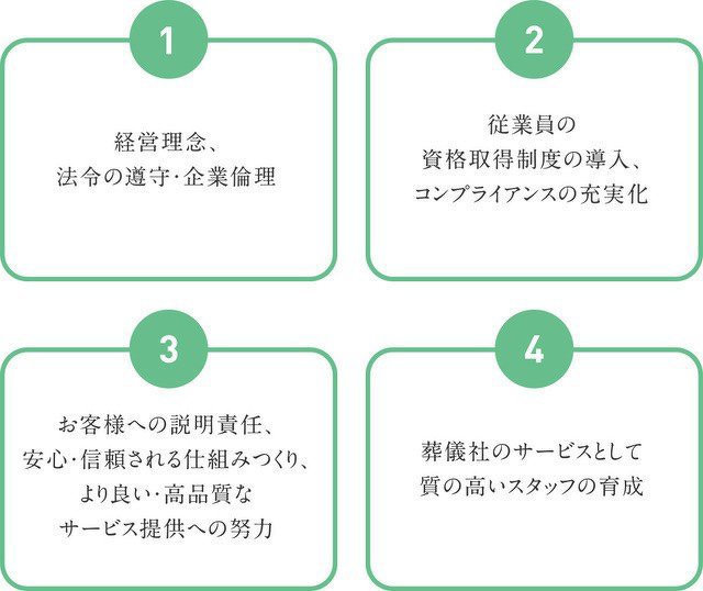 1-経営理念、法令の遵守・企業理念／2-従業員の資格取得制度の導入、コンプライアンスの充実化／3-お客様への説明責任、安心・信頼される仕組みづくり、より良い・高品質なサービスの提供／4-葬儀社のサービスとして質の高いスタッフの育成